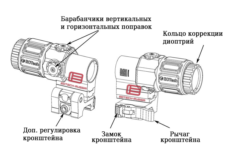 Магнифер для коллиматора что это. Смотреть фото Магнифер для коллиматора что это. Смотреть картинку Магнифер для коллиматора что это. Картинка про Магнифер для коллиматора что это. Фото Магнифер для коллиматора что это